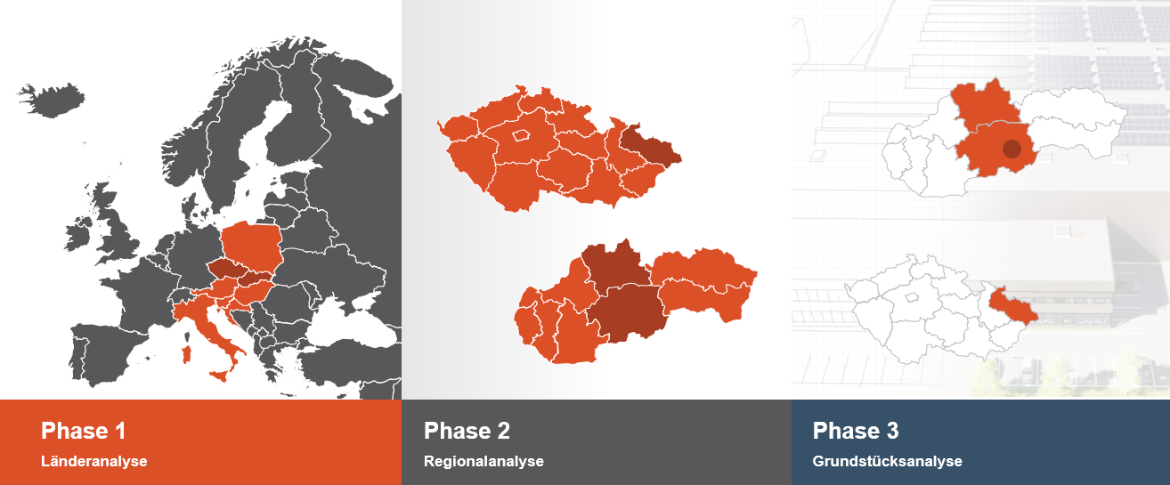 Drei-Phasen-Standortanalyse mit Karten für Länder-, Regional- und Grundstücksanalyse – Symbol für strategische Standortwahl und optimierte Entscheidungsprozesse