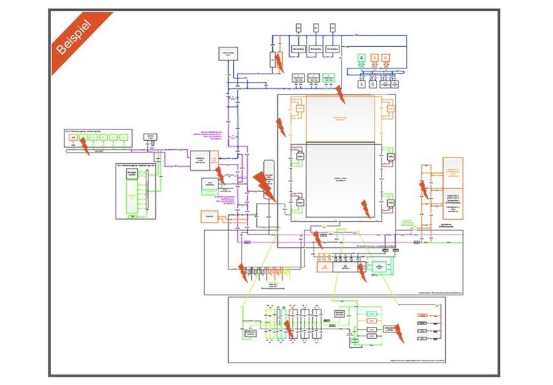 Technisches Diagramm zur Analyse und Optimierung von Logistikprozessen mit Markierungen für Verbesserungsmaßnahmen.